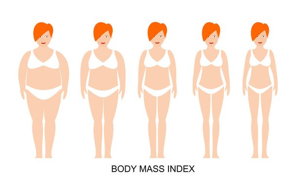 Vektori kuva naisen siluetteja vaalea iho. Naiset, joilla on erilainen paino normaalista erittäin lihavia. Painonpudotus käsite. Painoindeksi
.  - Vektori, kuva