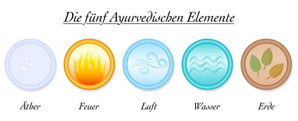 Ayurveda Elements Duitse ether Air Fire water Earth - Vector, afbeelding