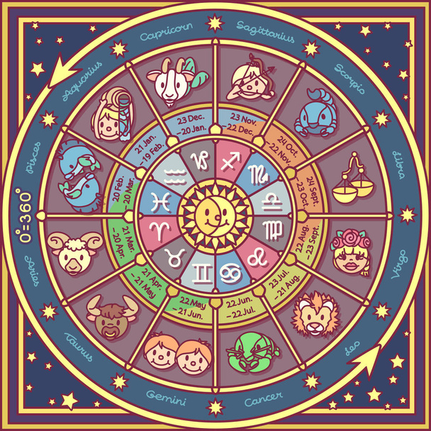 vektori söpö Zodiac ympyrä Horoskooppi
 - Vektori, kuva