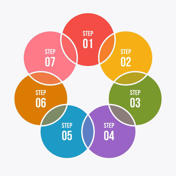 7 stappen cirkeldiagram, cirkel infographic of cirkelvormig diagram - Vector, afbeelding