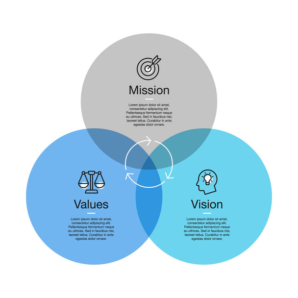 Visualización sencilla para diagrama de misión, visión y valores con círculos coloridos e iconos de línea con acento. Fácil de usar para su diseño o presentación
. - Vector, imagen