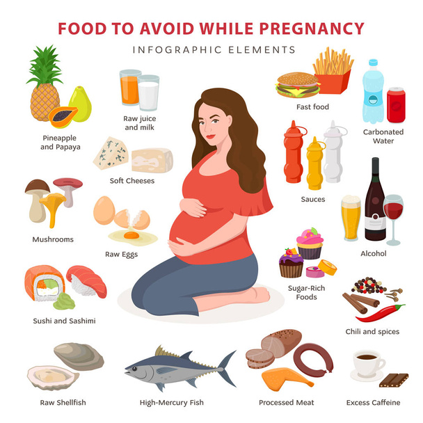 schlechte Ernährung während der Schwangerschaft infografische Elemente. Schwangere und Produkte mussten auf weißem Hintergrund in flacher Ausführung isoliert werden. - Vektor, Bild