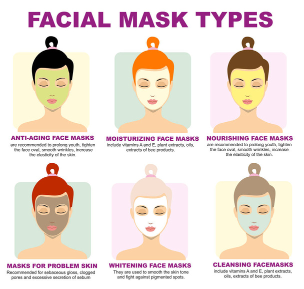 Κορίτσι ομορφιάς με μάσκα προσώπου. Διαφορετικές μάσκες προσώπου: ενυδατικές, θρεπτικές, καθαριστικές, αναζωογονητικές και άλλες  - Διάνυσμα, εικόνα