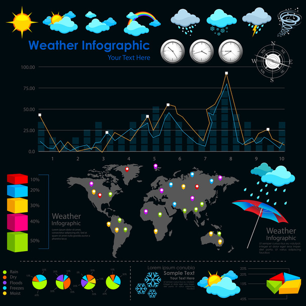 Infografía meteorológica
 - Vector, imagen