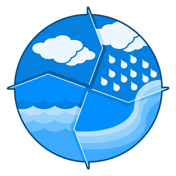 Water cycle - Vector, Image