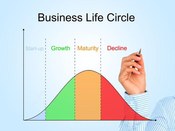 Business life cycle. - Photo, Image
