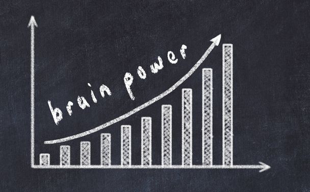 Schoolbord tekening van toenemende Business Graph met pijl-omhoog en inscriptie Brain Power - Foto, afbeelding