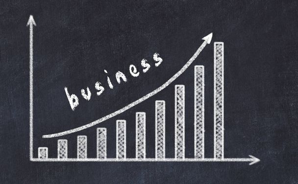 Chalkboard drawing of increasing business graph with up arrow and inscription business - Photo, Image