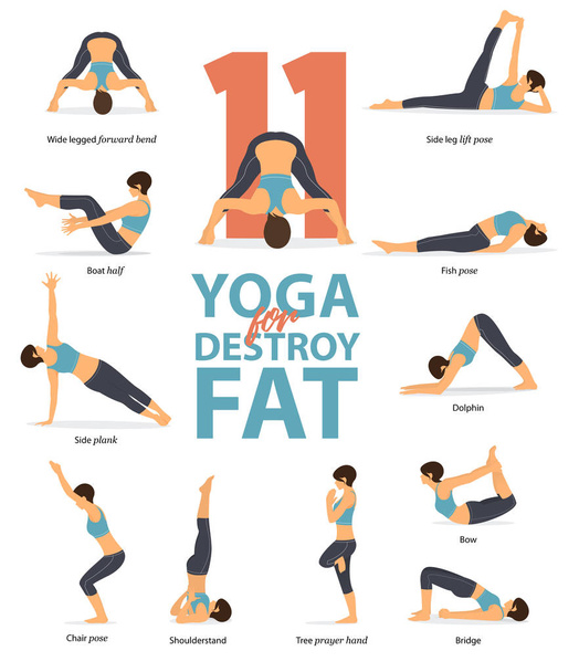 Set of yoga postures female figures Infographic . 11 Yoga poses for Destroy Fat in flat design. Woman figures exercise in blue sportswear and black yoga pants. Vector Illustration. - Vector, Image