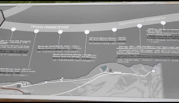 Bolgar Tatarstan orosz város. Információk a bolgár-Tatár uralkodótörténetéről a Volga-folyó történelmi rakterének Sikátorán a Múzeumrezervátumban - Felvétel, videó
