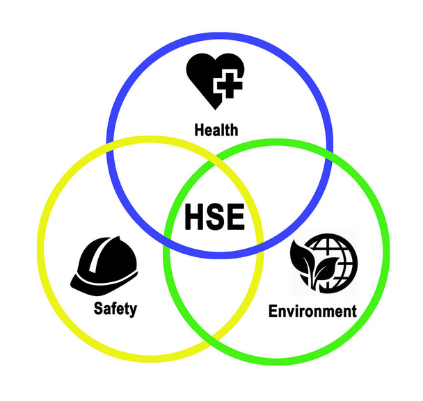 Diagram van gezondheid en veiligheid milieu  - Foto, afbeelding