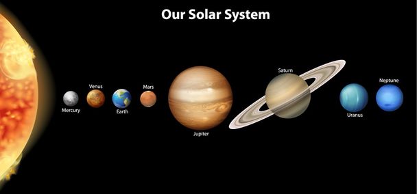 το ηλιακό σύστημα - Διάνυσμα, εικόνα