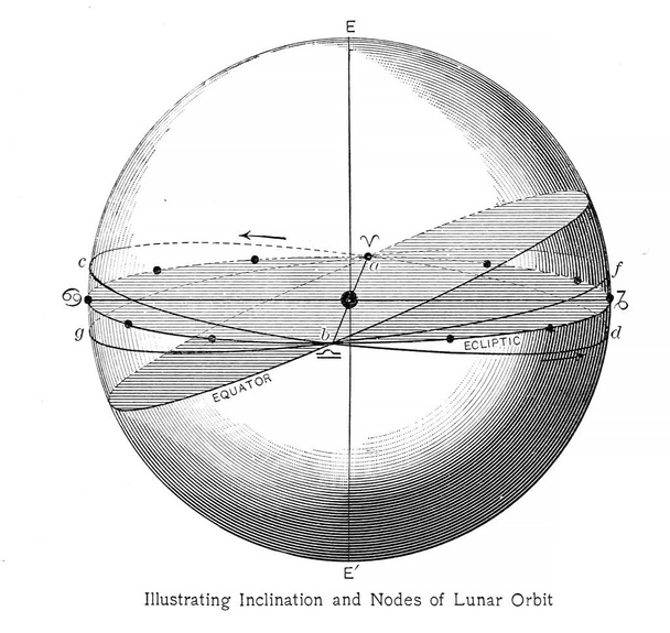 Astronomische illustratie. Oude afbeelding - Foto, afbeelding