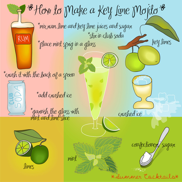 How to Make a Key Lime Mojito - Vector, Image