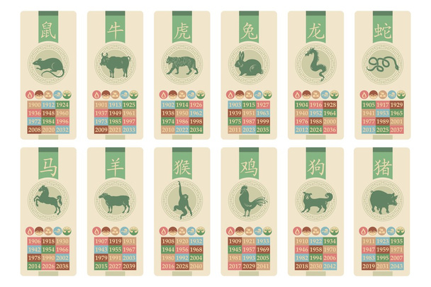 Chinesische Tierkreiszeichen - Vektor, Bild