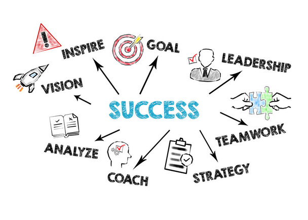 Başarı Kavramı. Anahtar kelimeler ve simgelerle grafik - Fotoğraf, Görsel