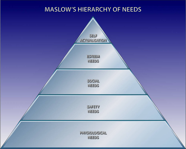 Maslow's hiërarchie van behoeften - Foto, afbeelding
