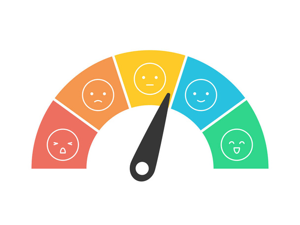 Scala di misura del feedback dei clienti da 1 a 5 da cattiva a grande
 - Vettoriali, immagini