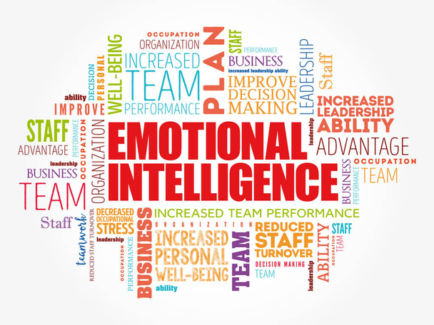 Emotional intelligence word cloud collage - Vector, Image