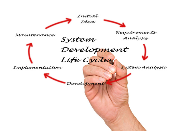 cykl życia systemu rozwoju - Zdjęcie, obraz