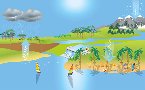landscape of water cycle - Vector, Image