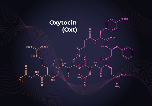 Hormony wektorowe łączą szablon baneru. Struktura oksytocyny na nowoczesnym gradientowym tle 3D z liniami fal. Hormon assosiated z klejenia, uzależnienie, ból, lęk. Nowoczesna koncepcja naukowa. - Wektor, obraz