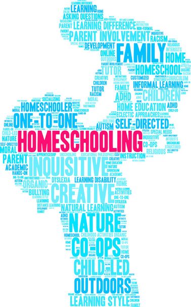 Homeschooling Word Cloud  - Vector, Image