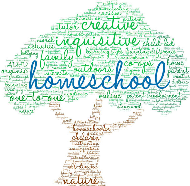 Домашняя школа Word Cloud
 - Вектор,изображение