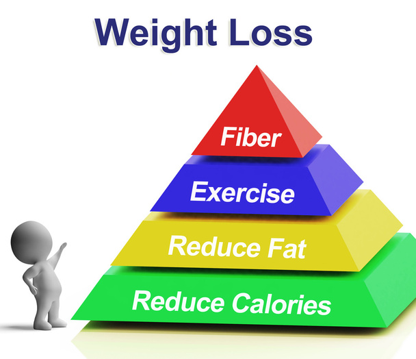 Weight Loss Pyramid Showing Fiber Exercise Fat And Reducing Calo - Photo, image
