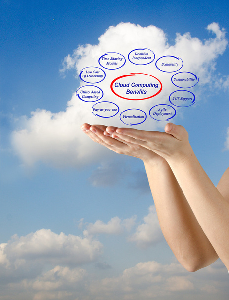 Cloud computing voordelen - Foto, afbeelding