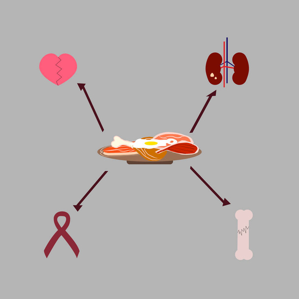 低炭水化物ダイエットが作る病気に異なる肉と卵と矢を持つ大きなプレート. - ベクター画像
