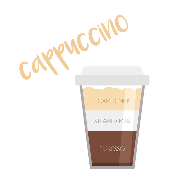 Vektorillustration einer Cappuccino-Kaffeetasse mit ihrer Zubereitung und ihren Proportionen. - Vektor, Bild
