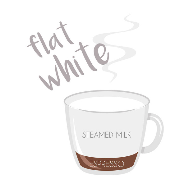 Vektorillustration einer flachen weißen Kaffeetasse mit ihrer Zubereitung und ihren Proportionen. - Vektor, Bild