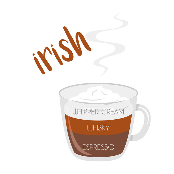 Vektorillustration einer irischen Kaffeetasse mit ihrer Zubereitung und ihren Proportionen. - Vektor, Bild