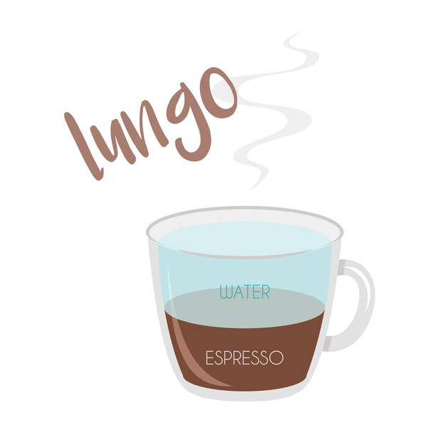 Απεικόνιση διανύσματος ενός εικονιδίου Κυπέλλου καφέ Lungo με την προετοιμασία και τις αναλογίες του. - Διάνυσμα, εικόνα