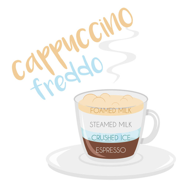 Vector illustratie van een cappuccino freddo koffie kopje pictogram met de voorbereiding en verhoudingen. - Vector, afbeelding