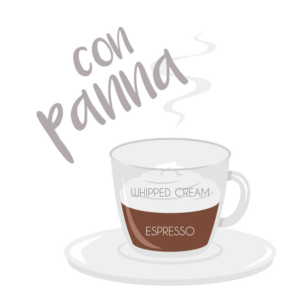 Vektorillustration eines Espressos mit Schlagsahne Kaffeetasse Symbol mit seiner Zubereitung und Proportionen. - Vektor, Bild