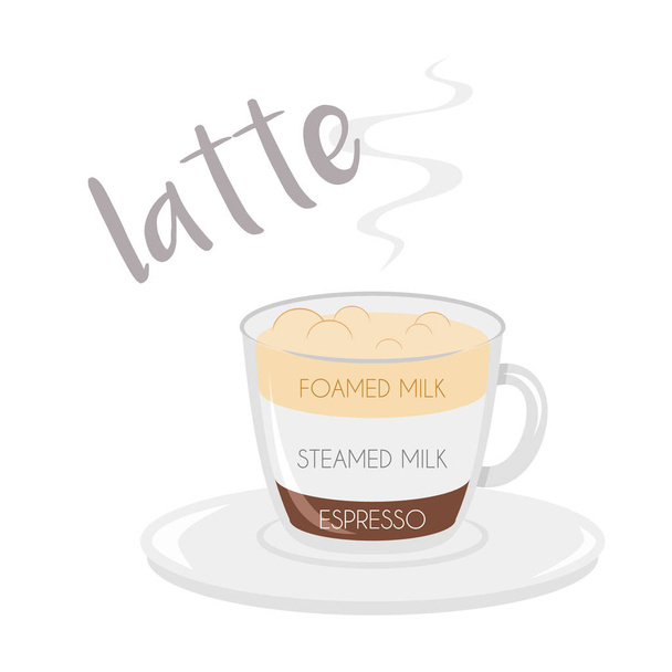 Vektorillustration eines Latte-Kaffeetasse-Symbols mit seiner Zubereitung und seinen Proportionen. - Vektor, Bild