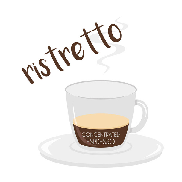 Ilustración vectorial de un icono de la taza de café Ristretto con su preparación y proporciones
. - Vector, Imagen