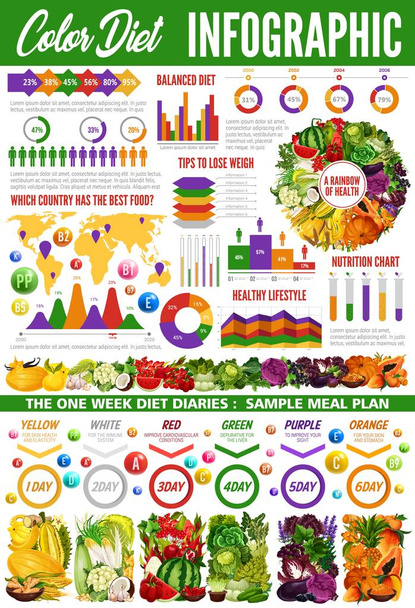 Кольорова дієта інфографіка з овочами та фруктами
 - Вектор, зображення