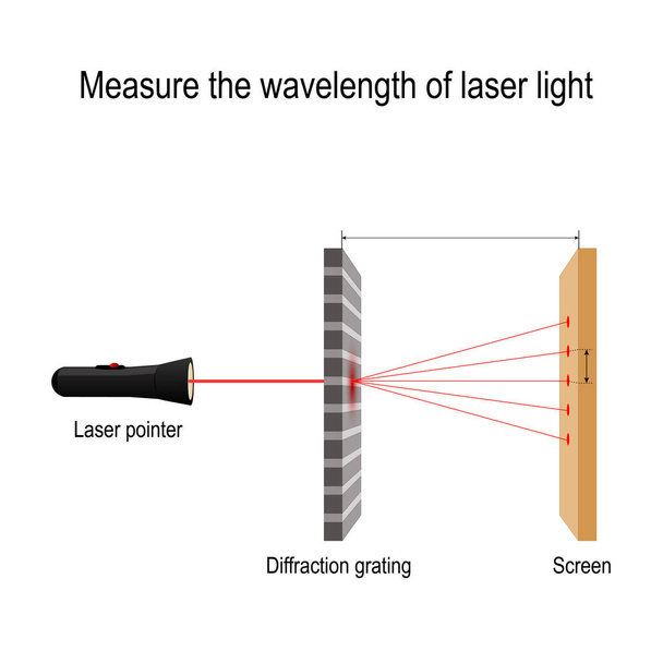 Meet de golflengte van laserlicht. diffractie rooster - Vector, afbeelding