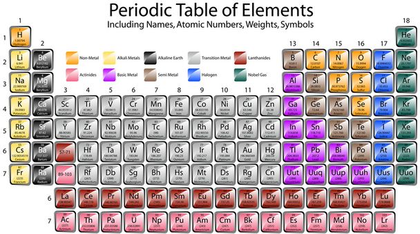Periodiek systeem van elementen - Vector, afbeelding