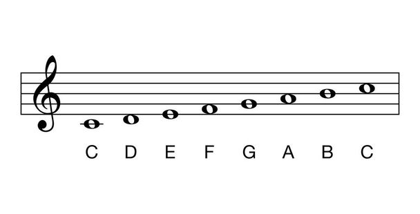 C major scale, full notes, key of C - Vector, Image