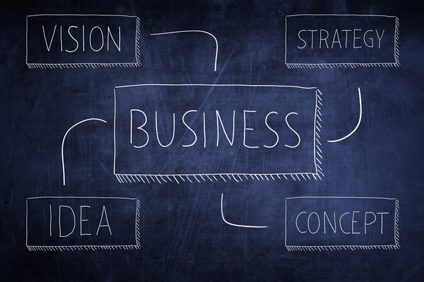 Conceptual business flow chart, chalkboard - Foto, afbeelding