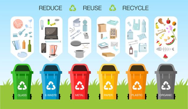 Jätehuollon käsite. Erilaisia jätteitä: Orgaaninen, muovi, metalli, paperi, lasi, E-jäte. Jäteastioiden jätteiden erottaminen kierrätystä varten. Värilliset jäteastiat roskien kanssa. Tasainen muotoilu vektori
 - Vektori, kuva