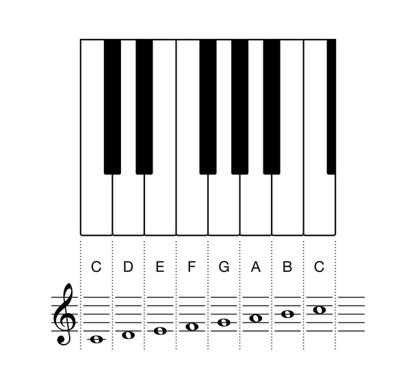 C octave d'échelle majeure sur les touches portée et clavier
 - Vecteur, image