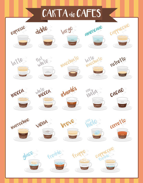 Zestaw 24 rodzaje kawy i ich przygotowanie w cartoon style Vector ilustracji. Imiona w języku hiszpańskim. - Wektor, obraz