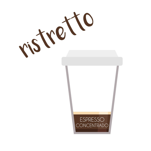 Vektor-Illustration eines Ristretto-Kaffeebecher-Symbols mit seiner Zubereitung sowie Proportionen und Namen auf Spanisch. - Vektor, Bild