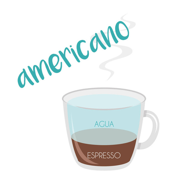 Vektorillustration einer amerikanischen Kaffeetasse mit ihrer Zubereitung sowie Proportionen und Namen in Spanisch. - Vektor, Bild
