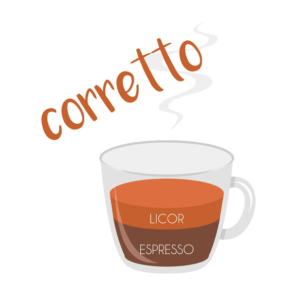 Ilustração vetorial de um ícone de xícara de café Corretto com sua preparação e proporções e nomes em espanhol
. - Vetor, Imagem
